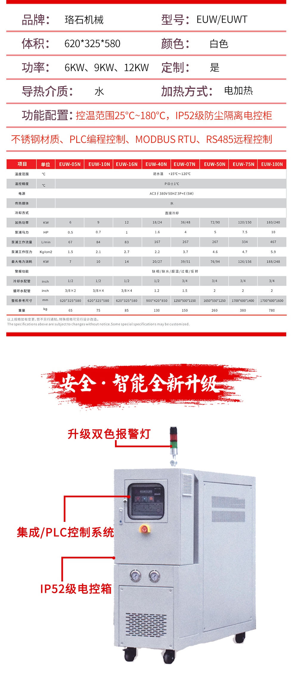 標準水溫機參數